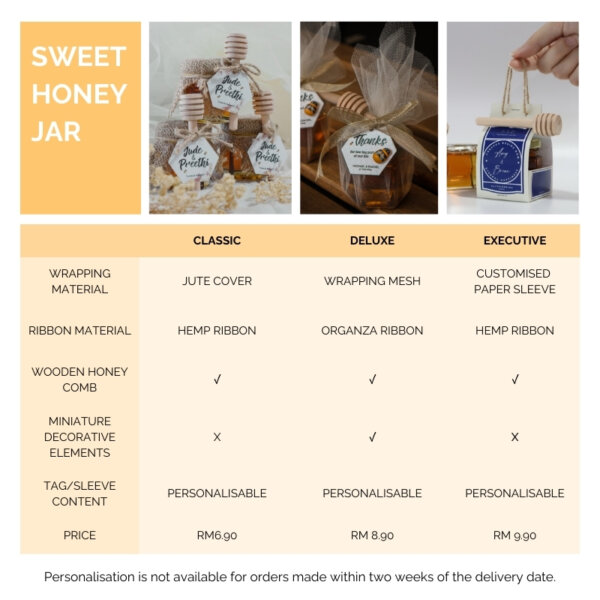 Honey Jar Price Comparison Table